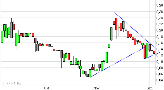 Startschuß !! 363132