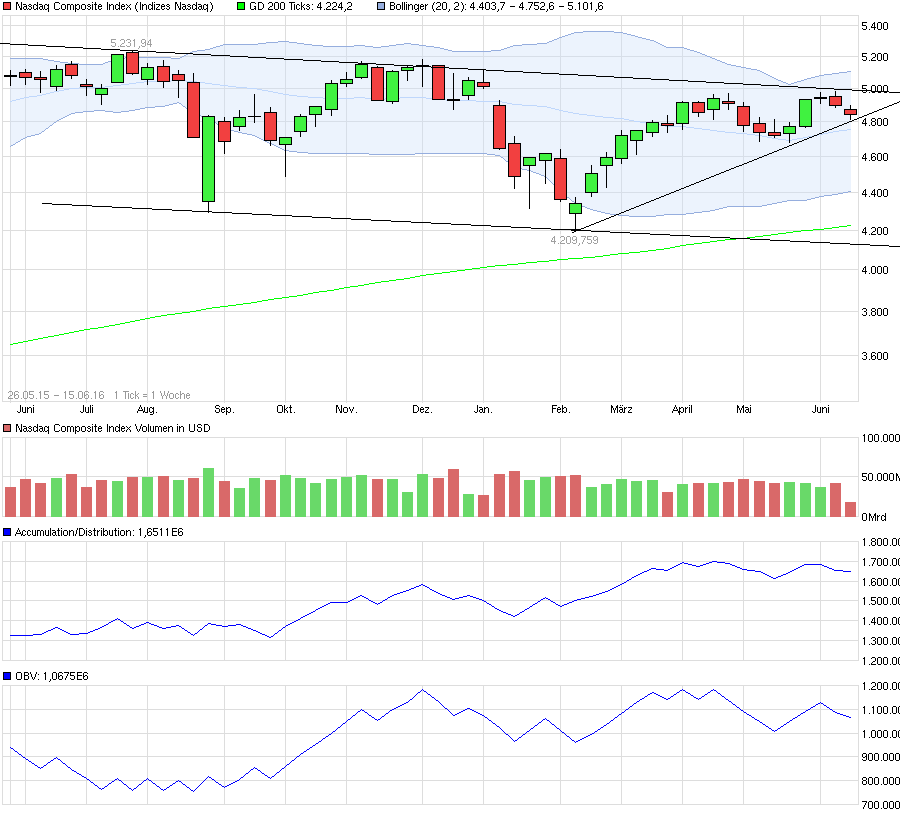 QuoVadisDax - das Original - Nachfolgethread 920545
