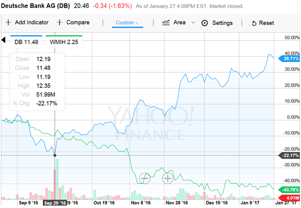 Wamu WKN 893906 News ! 967705