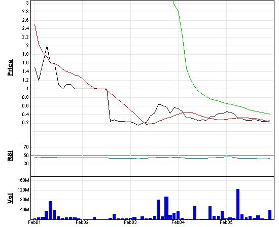 Solartech BMG8252G1548 Meinungen ? o. T. 30825