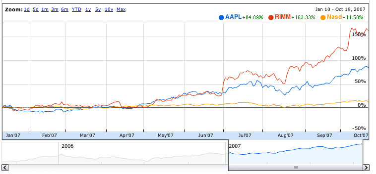 Apple - Chancen und Risiken 126597