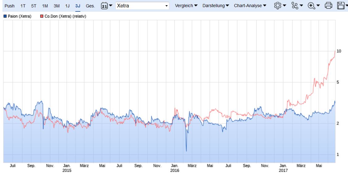 PAION Eine Fledermaus lernt wieder fliegen 998173
