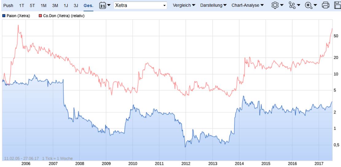 PAION Eine Fledermaus lernt wieder fliegen 998174