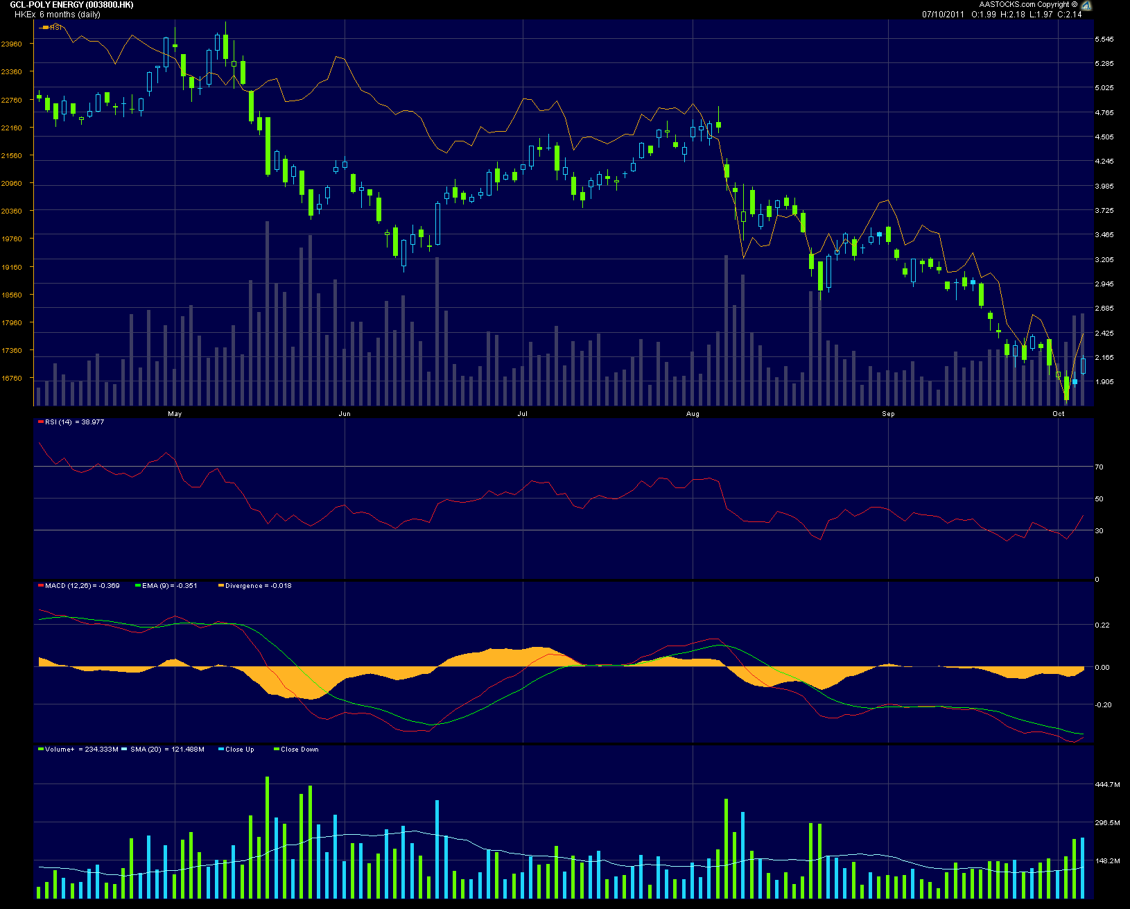 In China entsteht ein neuer Solarriese 446018