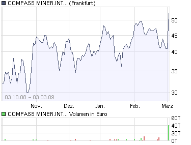 Gibt`s denn hier nix zu K+S? o. T. 219712