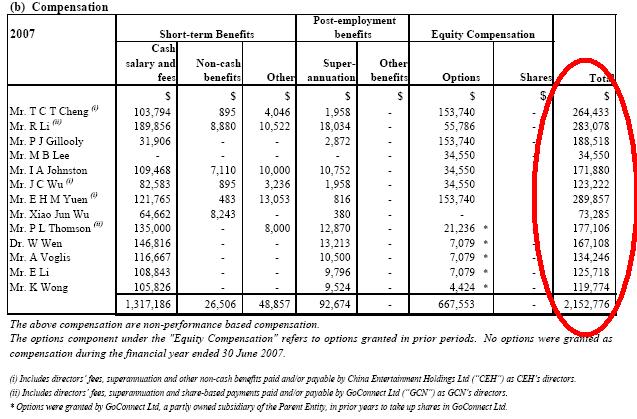 GOCONNECT - es geht wieder aufwärts? 156905
