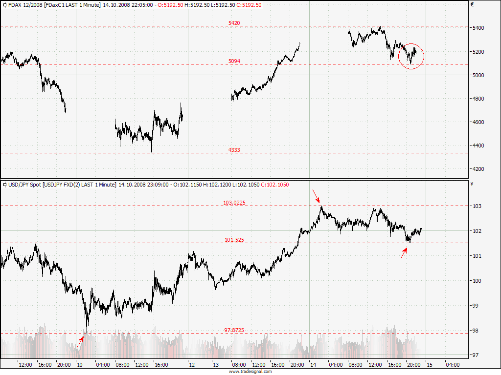Die Bullen scharren gar nicht mit den Hufen, 192721