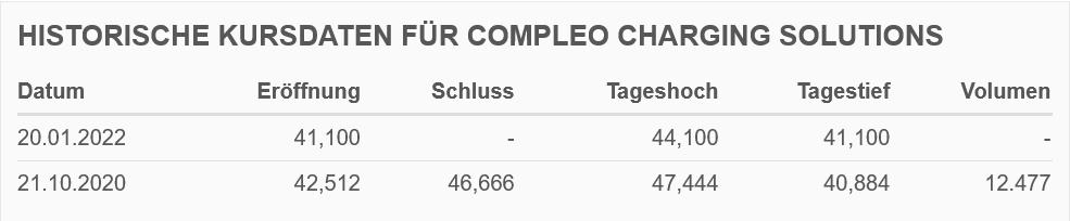 Compleo Charging Solutions 1294976