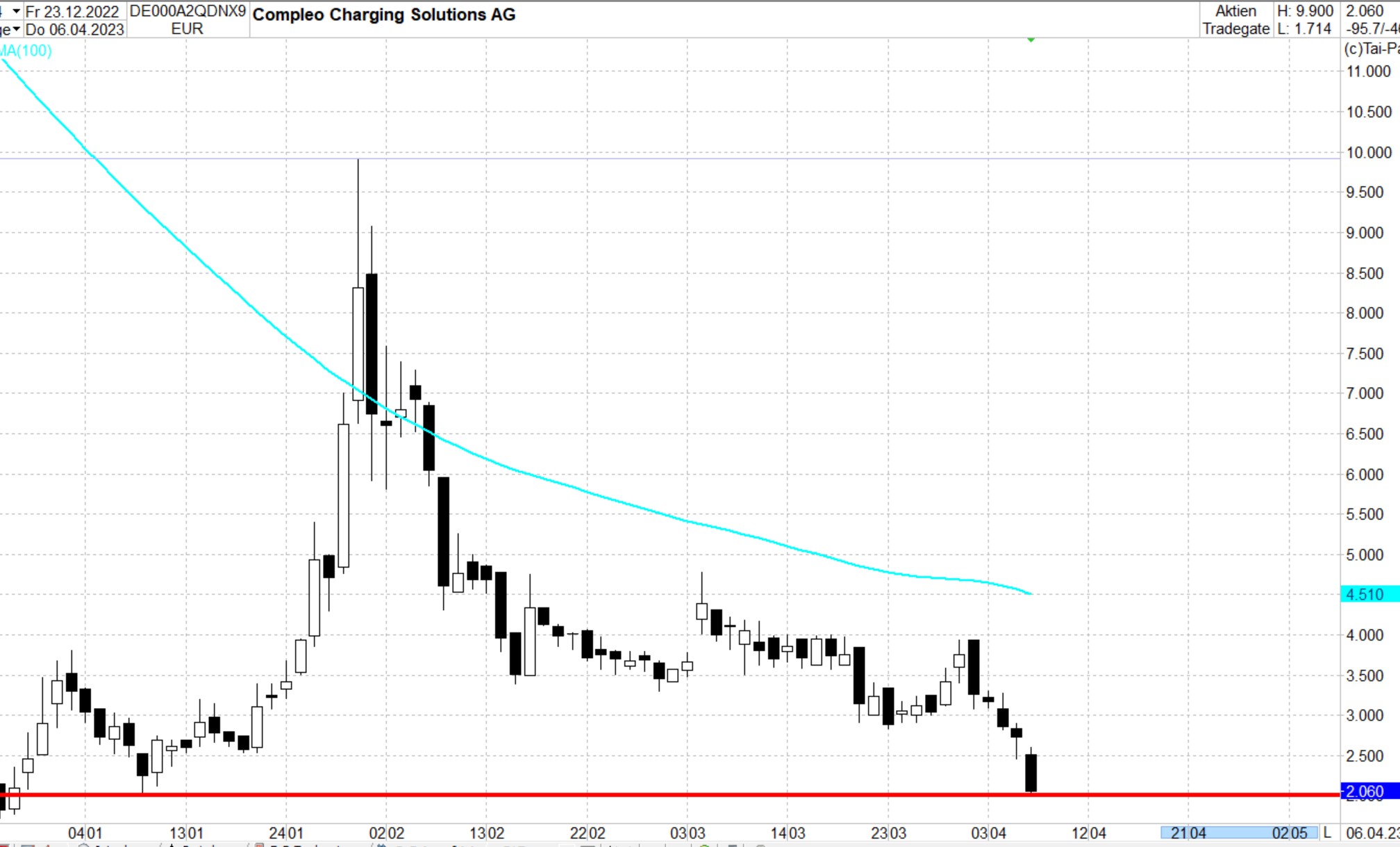 Compleo Charging Solutions 1366263
