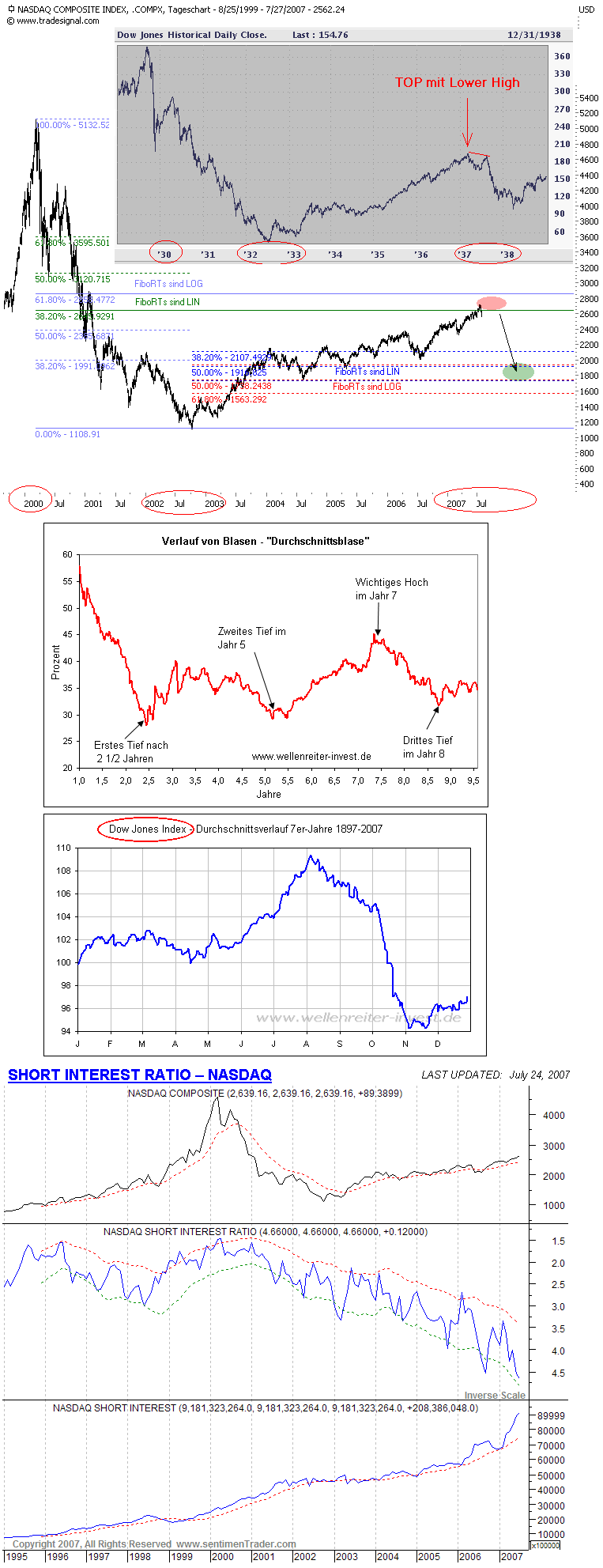 Der USA Bären-Thread 111414