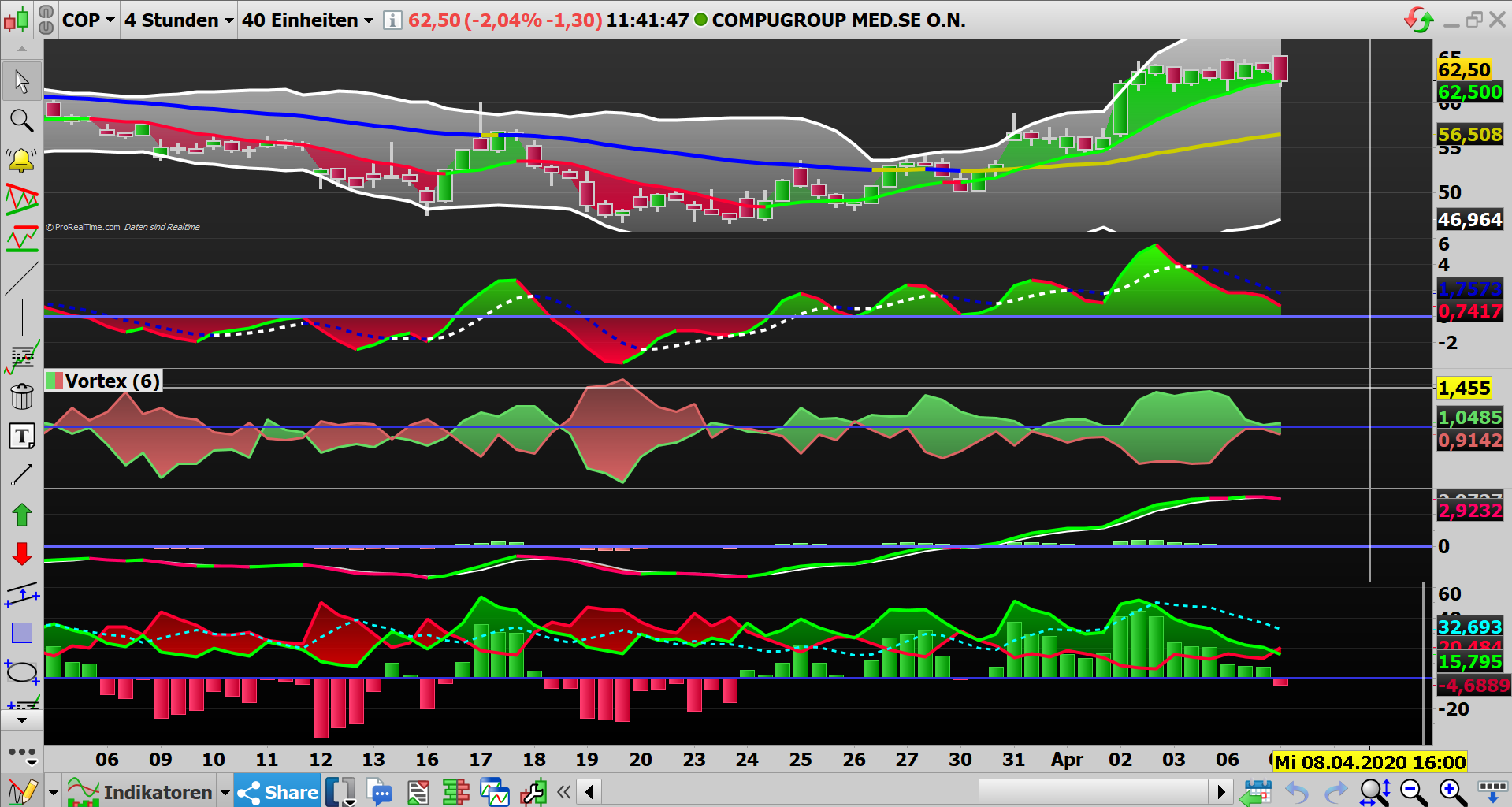 2020 QV-GDAXi-DJ-GOLD-EURUSD-JPY 1171216