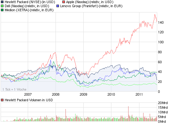 Teuerste Frau der Welt 431762