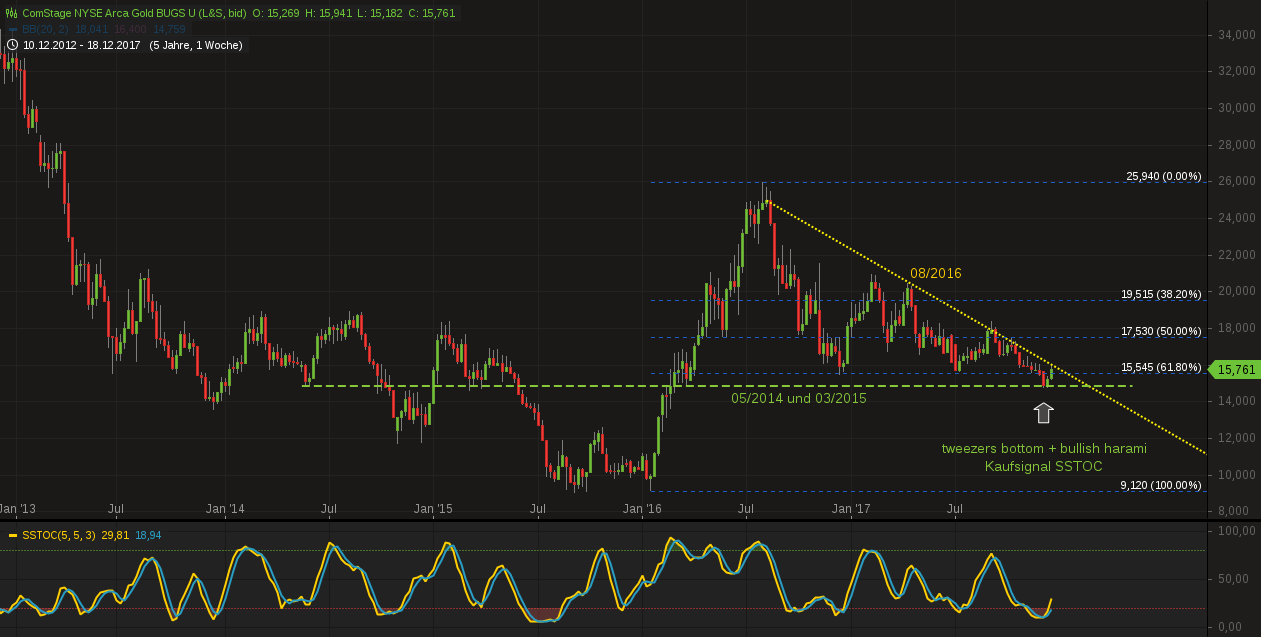 Barrick Gold 2.0 1031483