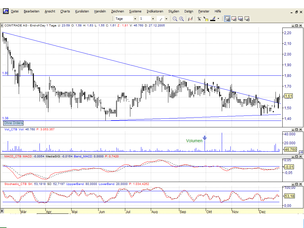 Comtrade **strong buy** 23897