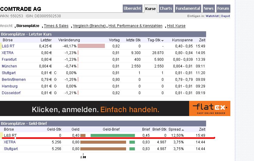 COMTRADE AG Tournaroundwert mit Potenzial 93455