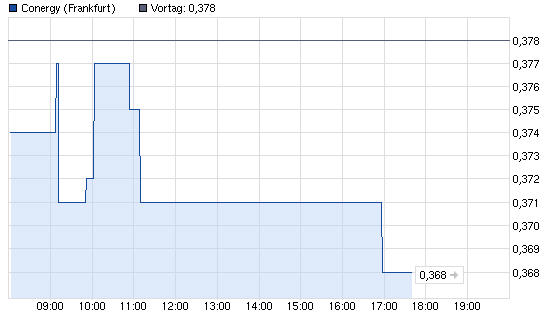 Conergy, Pro und Contra... 613025