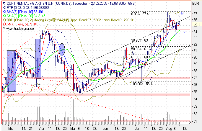 Einzelwerte zum TTT 13189