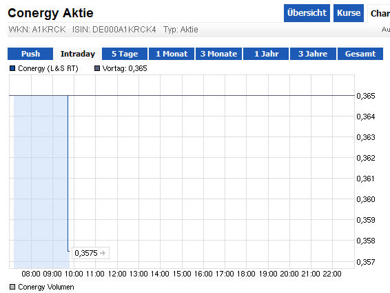 Conergy, Pro und Contra... 615180