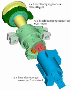 Nordex Akte X 413657