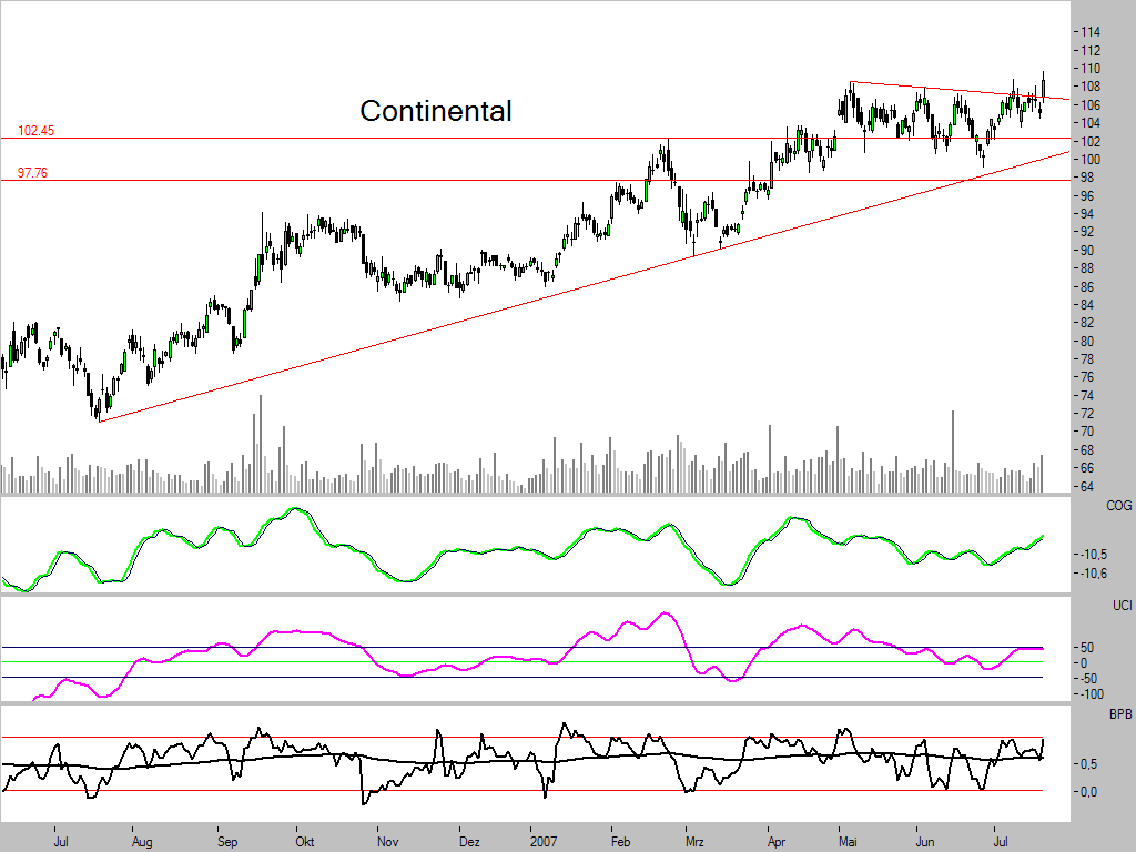 Dax-Einzelwertetrading KW 04 109894