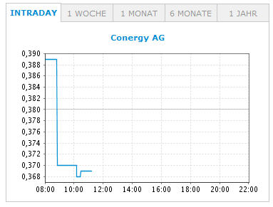 Conergy, Pro und Contra... 611404