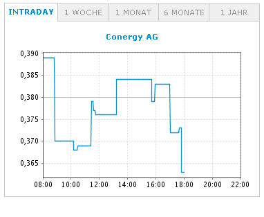 Conergy, Pro und Contra... 611601