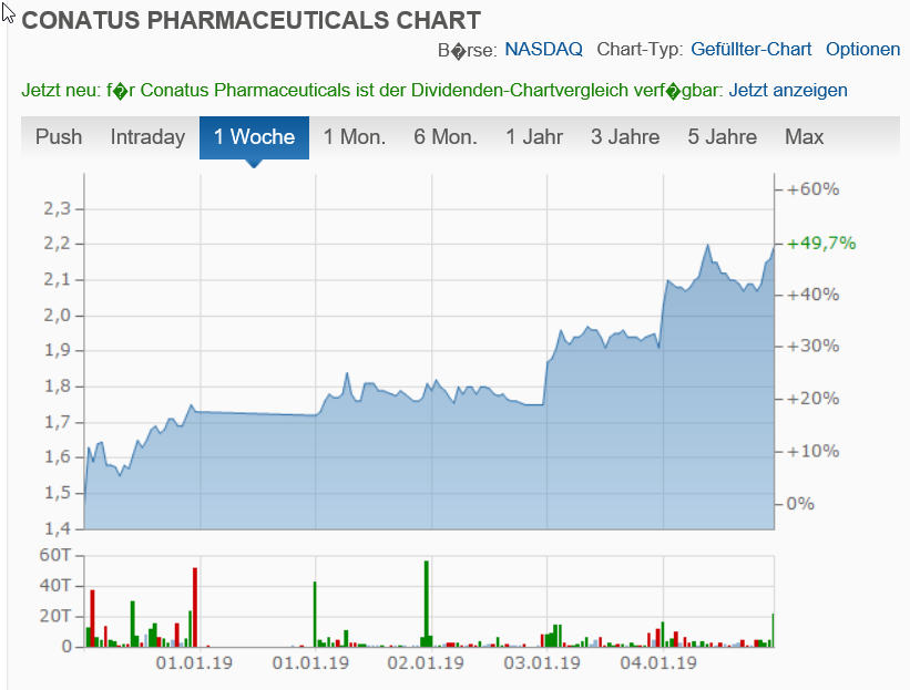 Conatus Pharma - Rebound 2016... 1090575