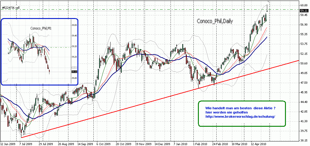 oegeat Chart´s Indices - Devisen - Rohstoffe usw. 316640