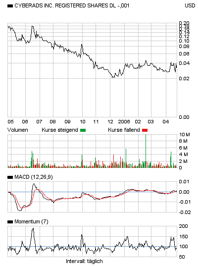 CYBERADS INC. (A0B80A) 38418