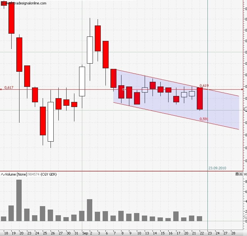 Conergy, Pro und Contra... 346925