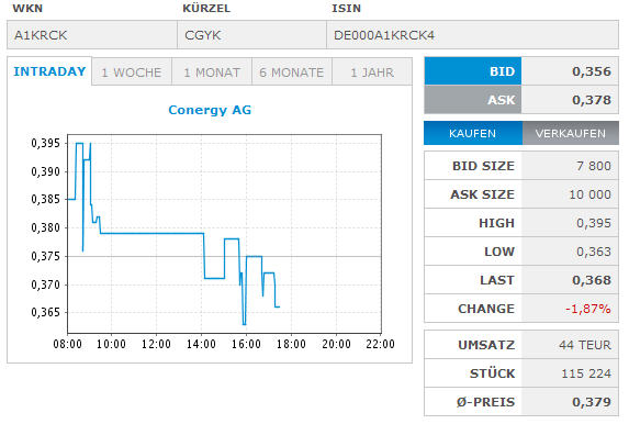 Conergy, Pro und Contra... 596164