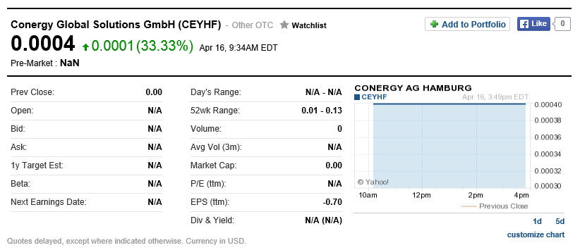 Conergy, Pro und Contra... 818152
