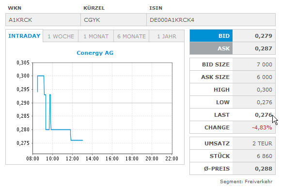 Conergy, Pro und Contra... 555312