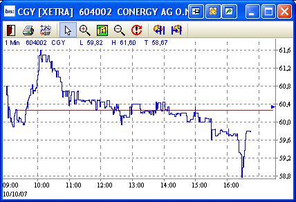 Conergy - nach Korrektur weiteres Potential 124626
