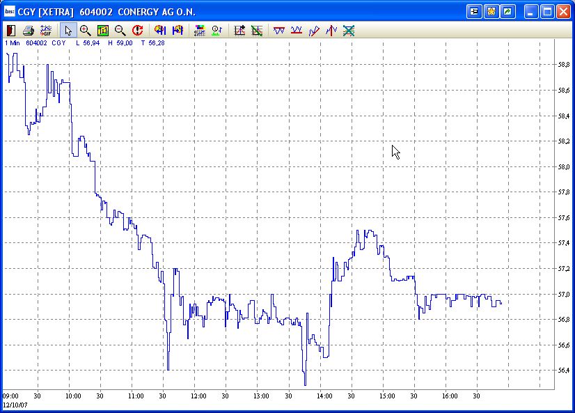 Conergy - nach Korrektur weiteres Potential 125148