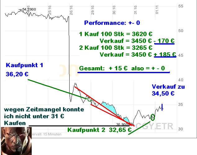 Conergy - nach Korrektur weiteres Potential 128971