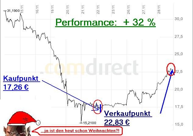 Conergy - nach Korrektur weiteres Potential 133472