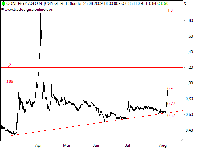 Conergy, wie Phönix aus der Asche ? 255129