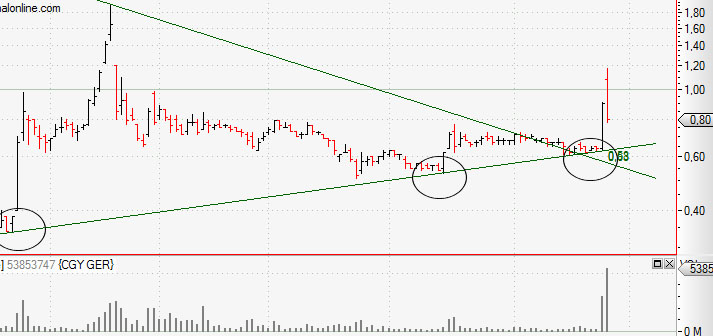 Conergy, wie Phönix aus der Asche ? 255336
