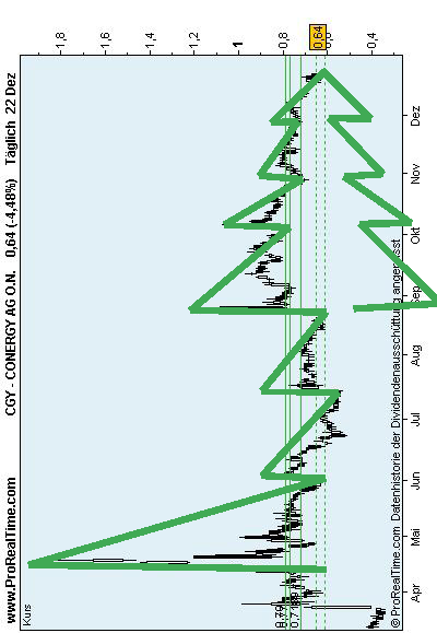 Conergy, wie Phönix aus der Asche ? 286297