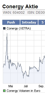 ARISE die canadische Solarperle ! 313611
