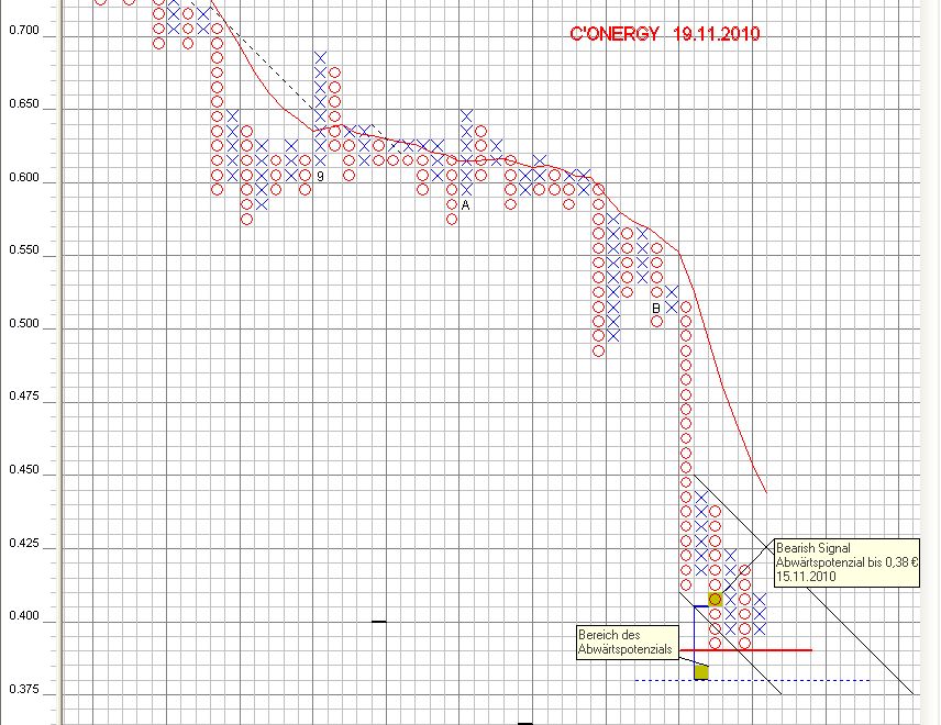 Conergy vs. Solar Millenium: Solar im Umbruch 359913