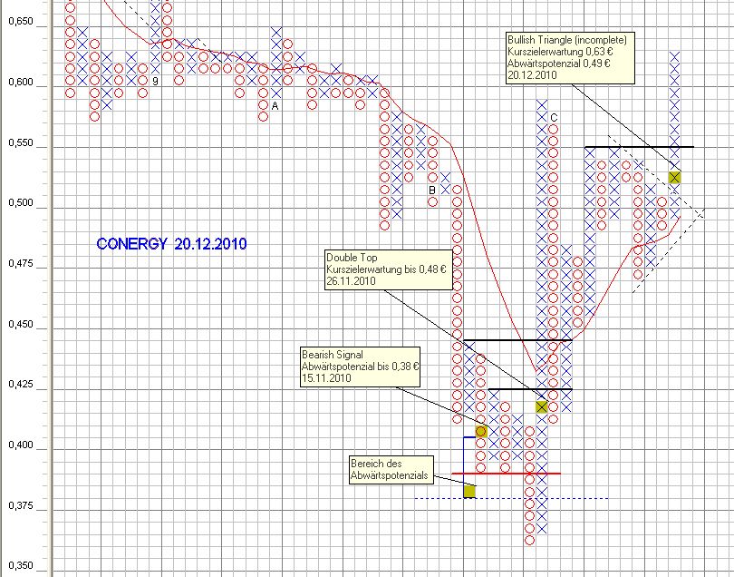 Conergy vs. Solar Millenium: Solar im Umbruch 367435