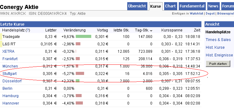 Conergy, Pro und Contra... 449981