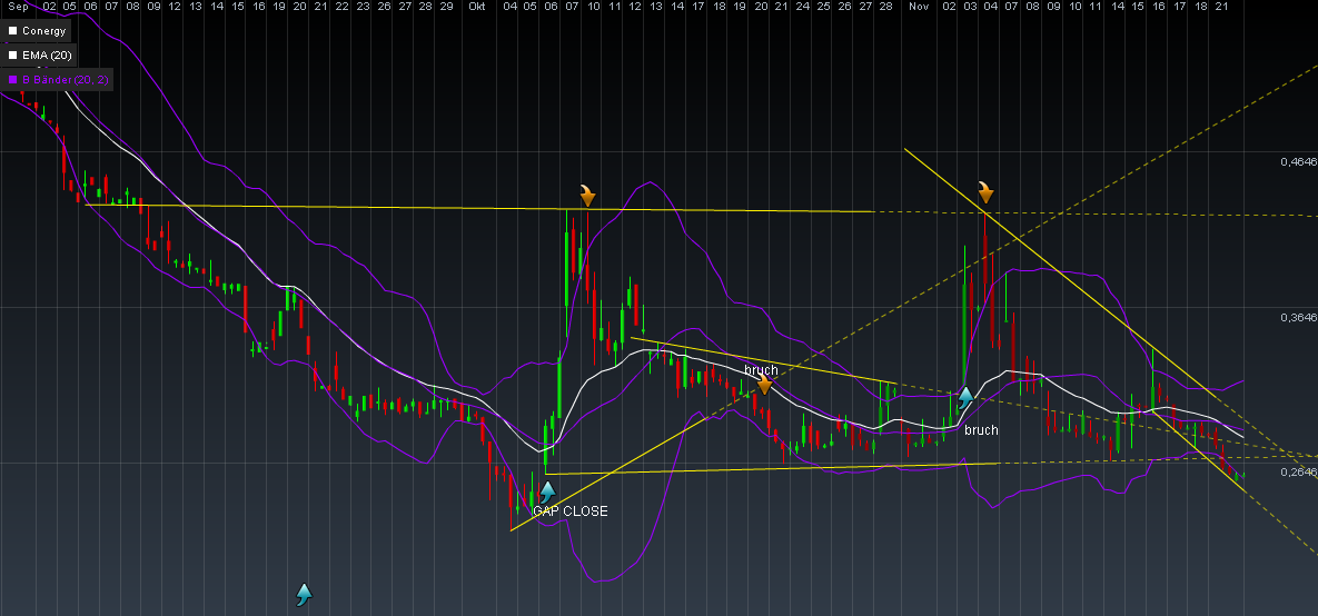 Conergy, wie Phönix aus der Asche ? 460162