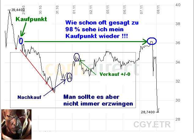 Conergy - nach Korrektur weiteres Potential 130125