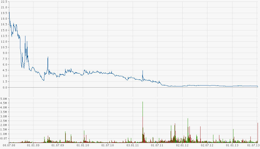 Conergy, wie Phönix aus der Asche ? 622140