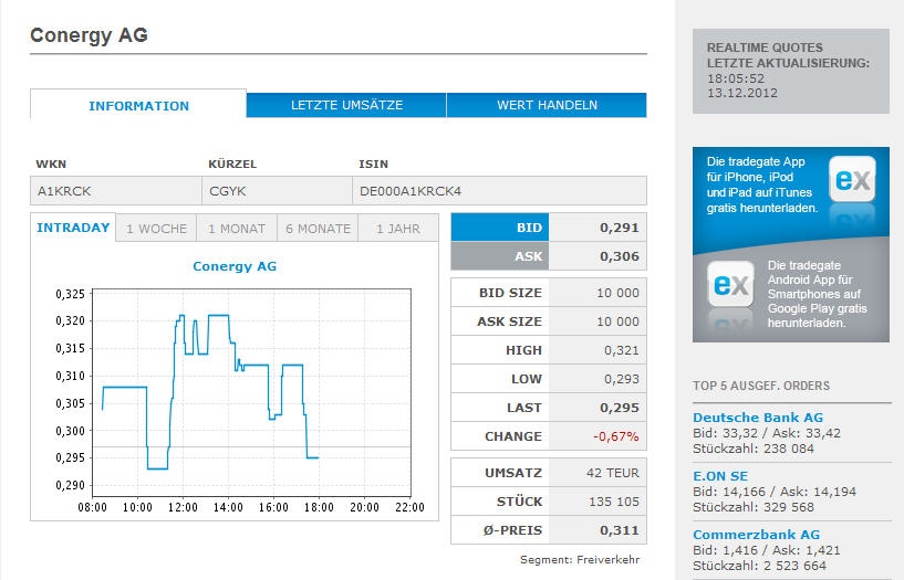 Conergy, Pro und Contra... 561753