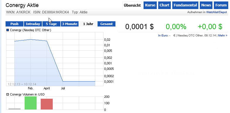 Conergy, Pro und Contra... 780371