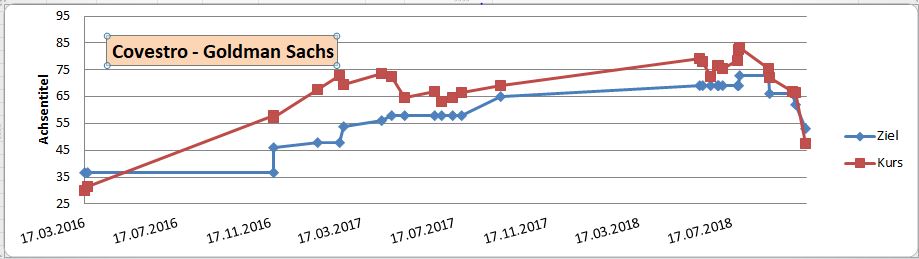 Covestro Aktie - Wkn: 606214 1079352